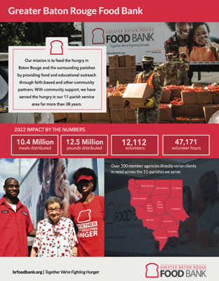 Food Bank Marketing